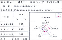 エコキュート　お見積もり
